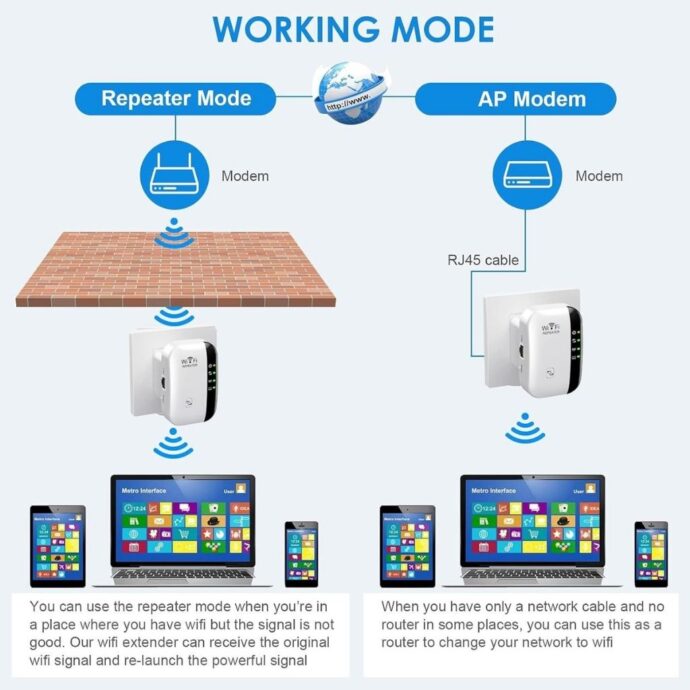 ⁦مقوي إشارة WiFi بسرعة 300 ميجابت/ثانية⁩ - الصورة ⁦7⁩